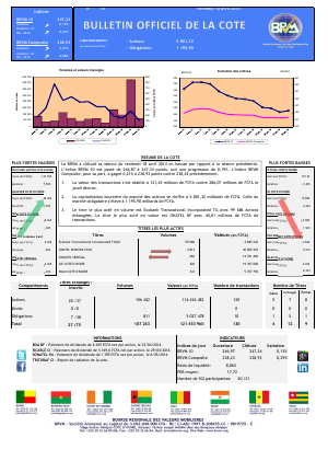 Bulletin Officiel de la Côte BRVM du vendredi 18 avril 2014