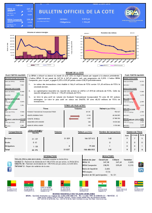 Bulletin Officiel de la Côte BRVM du mardi 22 avril 2014