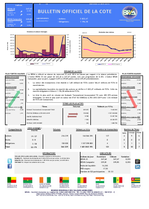 Bulletin Officiel de la Côte BRVM du mercredi 23 avril 2014