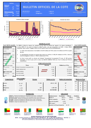Bulletin Officiel de la Côte BRVM du vendredi 25 avril 2014