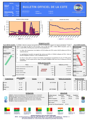 Bulletin Officiel de la Côte BRVM du lundi 28 avril 2014