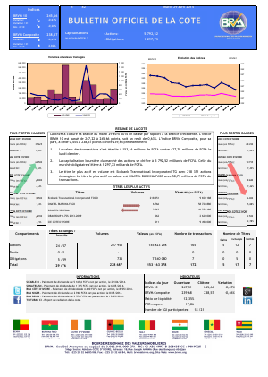 Bulletin Officiel de la Côte BRVM du mardi 29 avril 2014