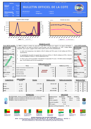 Bulletin Officiel de la Côte BRVM du mercredi 07 mai 2014
