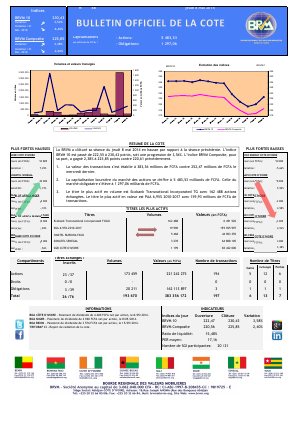 Bulletin Officiel de la Côte BRVM du jeudi 08 mai 2014