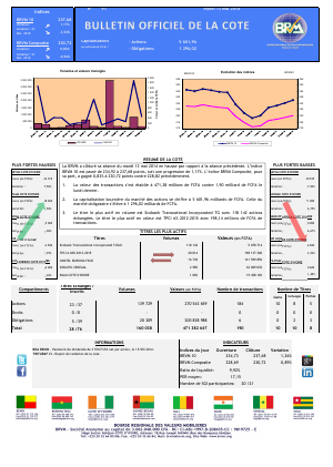 Bulletin Officiel de la Côte BRVM du mardi 13 mai 2014