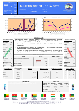 Bulletin Officiel de la Côte BRVM du mercredi 14 mai 2014