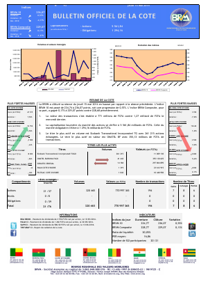 Bulletin Officiel de la Côte BRVM du jeudi 15 mai 2014