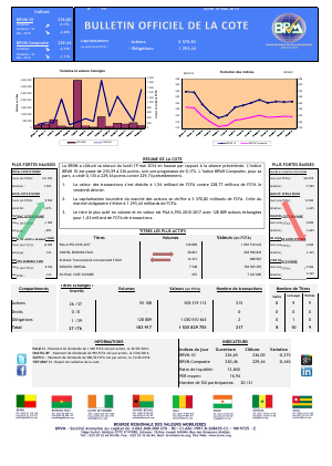 Bulletin Officiel de la Côte BRVM du lundi 19 mai 2014