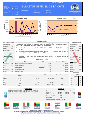 Bulletin Officiel de la Côte BRVM du mercredi 21 mai 2014