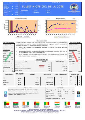 Bulletin Officiel de la Côte BRVM du lundi 26 mai 2014