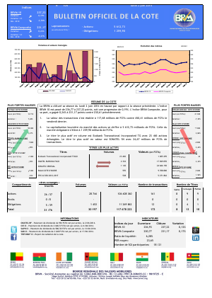 Bulletin Officiel de la Côte BRVM du lundi 2 juin 2014