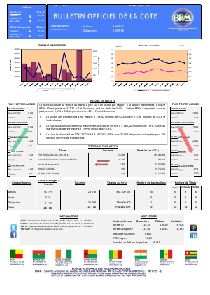 Bulletin Officiel de la Côte BRVM du mardi 03 juin 2014
