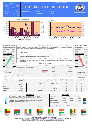 Bulletin Officiel de la Côte BRVM du mercredi 04 juin 2014
