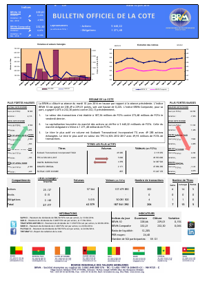 Bulletin Officiel de la Côte BRVM du mardi 10 juin 2014
