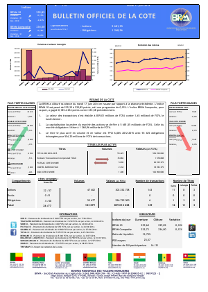 Bulletin Officiel de la Côte BRVM du mardi 17 juin 2014