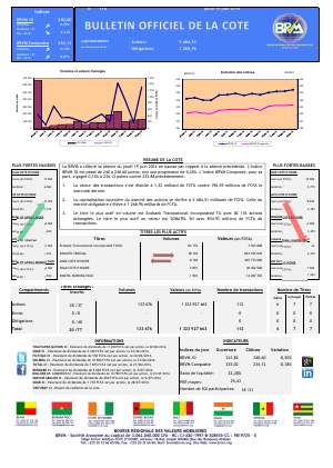 Bulletin Officiel de la Côte BRVM du jeudi 19 juin 2014