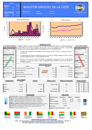 Bulletin Officiel de la Côte BRVM du vendredi 20 juin 2014