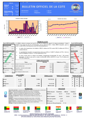Bulletin Officiel de la Côte BRVM du lundi 23 juin 2014