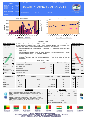 Bulletin Officiel de la Côte BRVM du mercredi 25 juin 2014