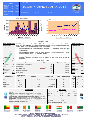 Bulletin Officiel de la Côte BRVM du lundi 30 juin 2014