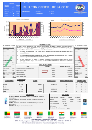 Bulletin Officiel de la Côte BRVM du jeudi 10 juillet 2014