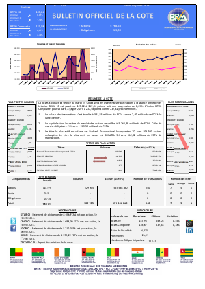 Bulletin Officiel de la Côte BRVM du mardi 15 juillet 2014