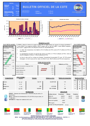 Bulletin Officiel de la Côte BRVM du mardi 22 juillet 2014