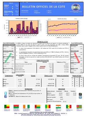 Bulletin Officiel de la Côte BRVM du mercredi 23 juillet 2014