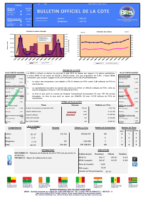 Bulletin Officiel de la Côte BRVM du mercredi 06 Août 2014