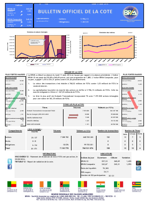 Bulletin Officiel de la Côte BRVM du lundi 11 Août 2014