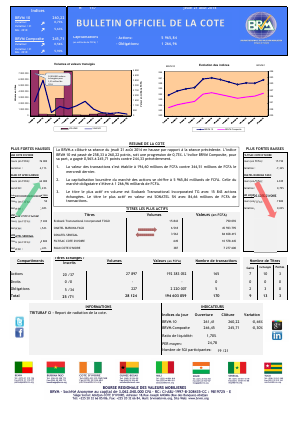Bulletin Officiel de la Côte BRVM du jeudi 21 Août 2014