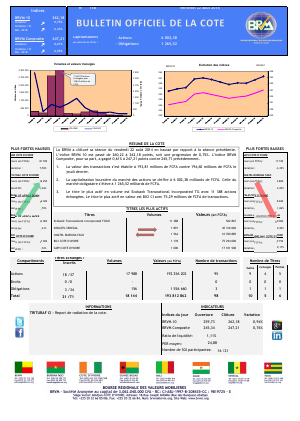 Bulletin Officiel de la Côte BRVM du vendredi 22 Août 2014
