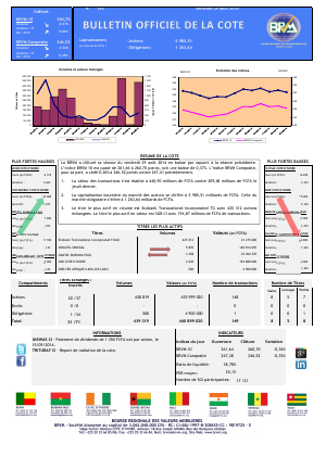 Bulletin Officiel de la Côte BRVM du vendredi 29 Août 2014