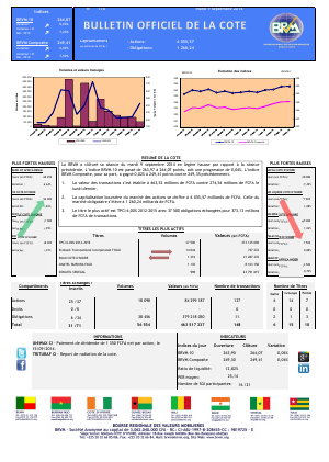 Bulletin Officiel de la Côte BRVM du mardi 9 septembre 2014