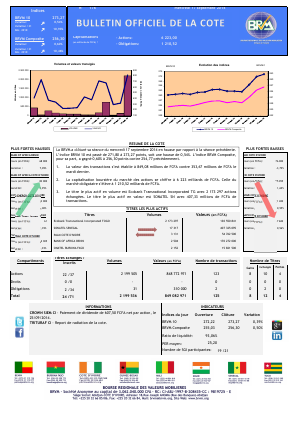 Bulletin Officiel de la Côte BRVM du Mercredi 17 septembre 2014