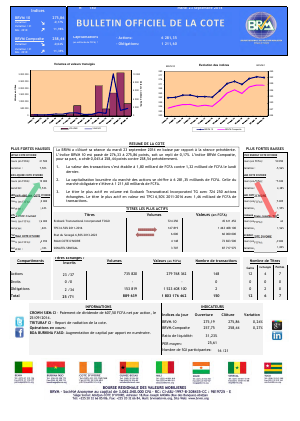Bulletin Officiel de la Côte BRVM du mardi 23 septembre 2014