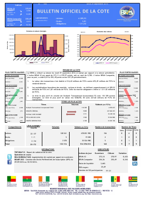 Bulletin Officiel de la Côte BRVM du lundi 29 septembre 2014