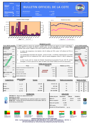 Bulletin Officiel de la Côte BRVM du vendredi 03 octobre 2014