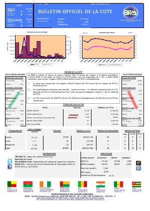Bulletin Officiel de la Côte BRVM du lundi 06 octobre 2014