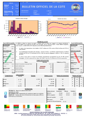 Bulletin Officiel de la Côte BRVM du mardi 07 octobre 2014