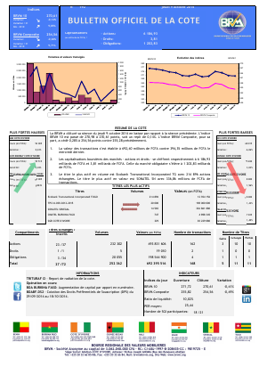 Bulletin Officiel de la Côte BRVM du jeudi 09 octobre 2014