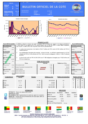  Bulletin Officiel de la Côte BRVM du lundi 13 octobre 2014 