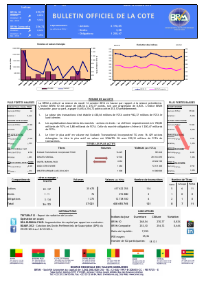  Bulletin Officiel de la Côte BRVM du mardi 14 octobre 2014 