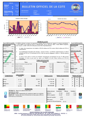 Bulletin Officiel de la Côte BRVM du mercredi 15 octobre 2014
