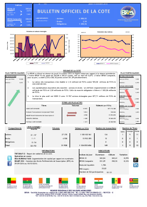 Bulletin Officiel de la Côte BRVM du jeudi 16 octobre 2014