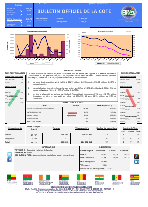 Bulletin Officiel de la Côte BRVM du jeudi 23 octobre 2014