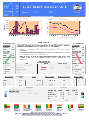 Bulletin Officiel de la Côte BRVM du vendredi 24 octobre 2014