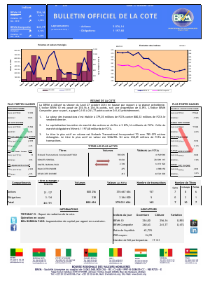 Bulletin Officiel de la Côte BRVM du lundi 27 octobre 2014