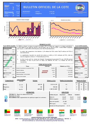 Bulletin Officiel de la Côte BRVM du Jeudi 30 octobre 2014