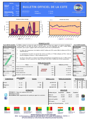 Bulletin Officiel de la Côte BRVM du lundi 10 novembre 2014